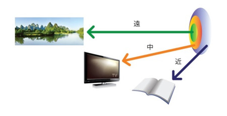白內(nèi)障