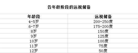小兒眼病