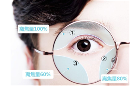 小兒眼病