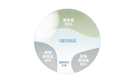小兒眼病