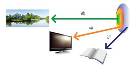 白內(nèi)障