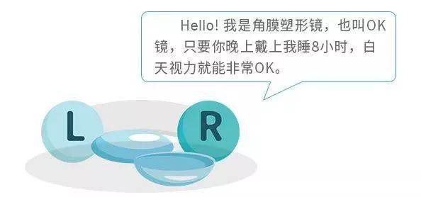 屈光矯視